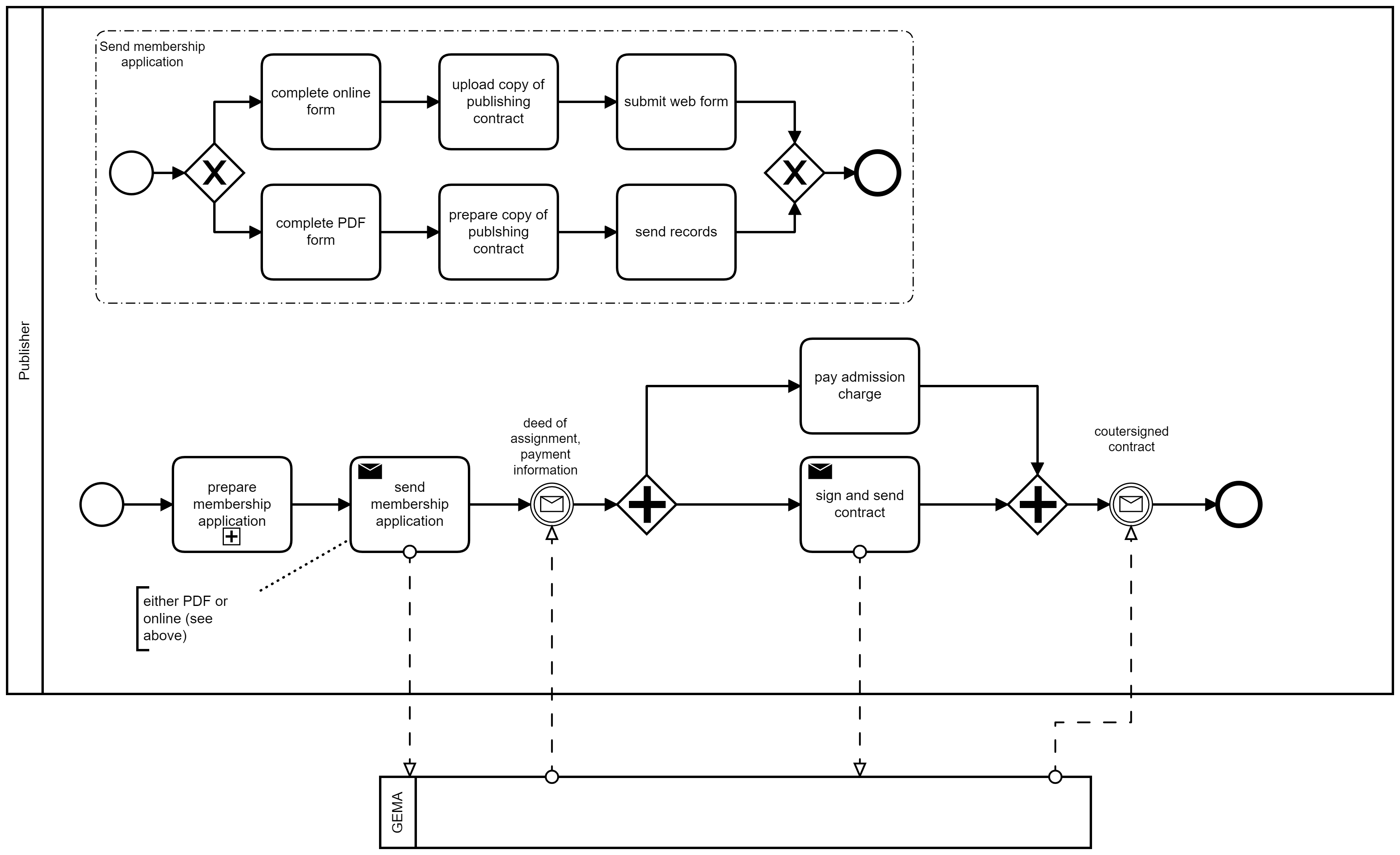 GEMA registration process